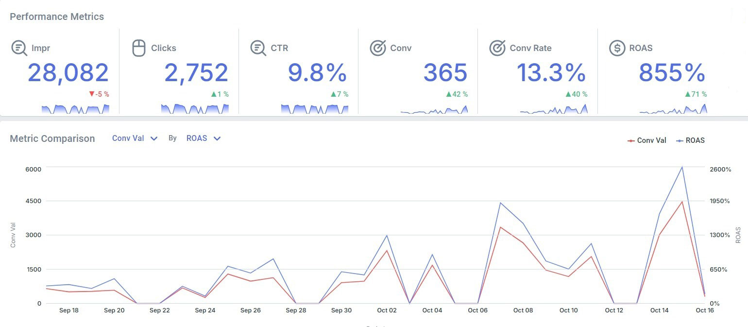 kpis